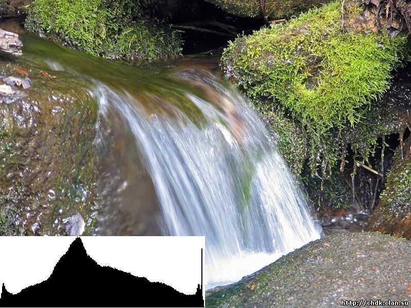 Мини-водопад